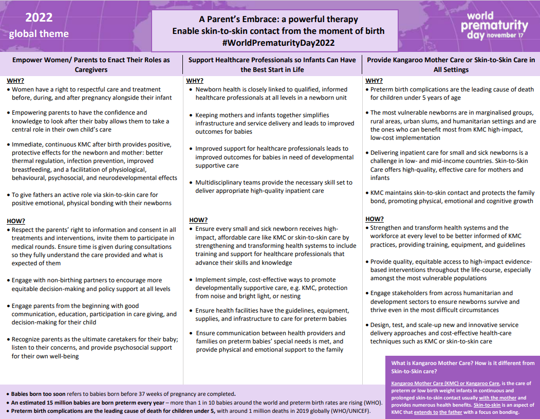 World Prematurity Day Message Map 2022