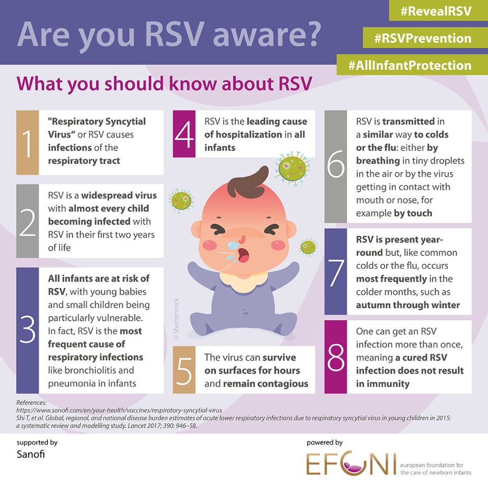 RSV Are you RSV aware? EFCNI